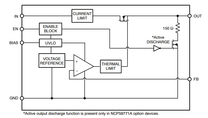 Block Diagram - onsemi NCP59771 LDO Regulators